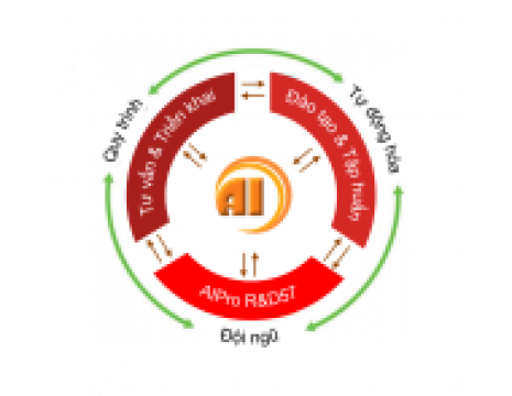 AIPRO  |  Học Viện Công Nghệ